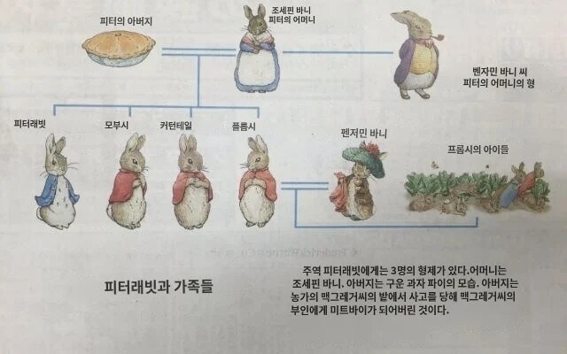 의외로 졸라게 매운 서양 동화책.jpg | 인스티즈