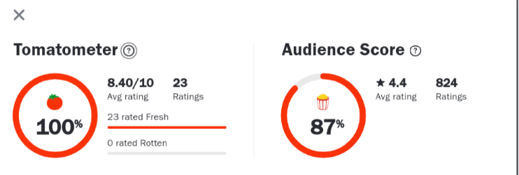 실시간 오징어게임 평점 현황...jpg | 인스티즈