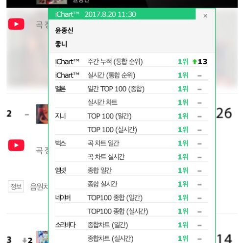 2017년 묻힐뻔 하다가 갑자기 인터넷에 화제되더니 그 해 씹어먹은 발라드 | 인스티즈