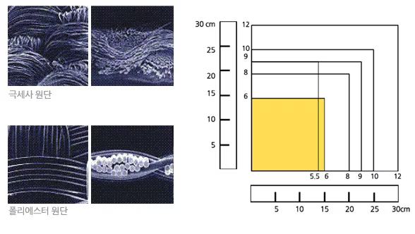 애플의 2.5만원짜리 천쪼가리가 돈값하는지.알아보자 | 인스티즈
