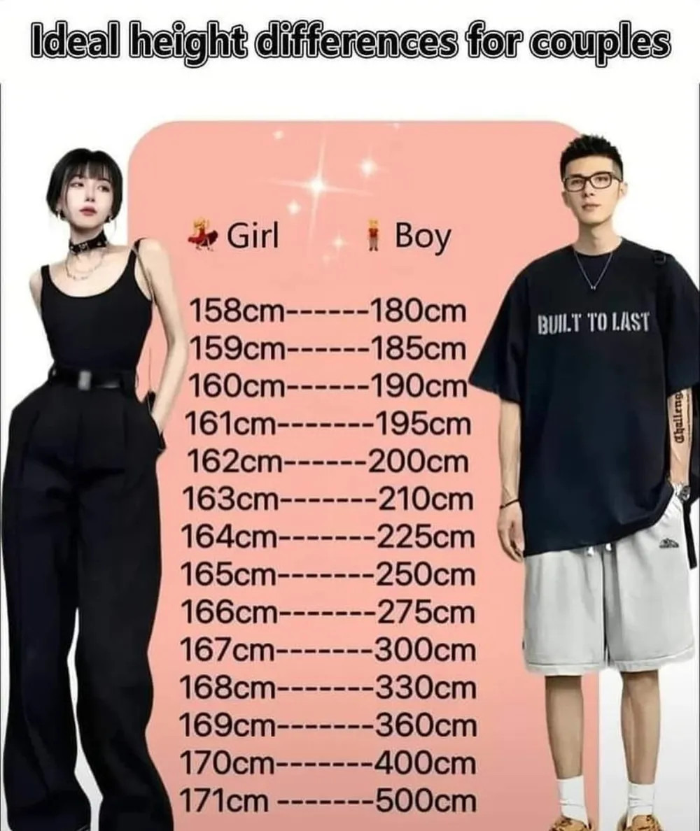남녀간의 이상적인 키 차이.jpg | 인스티즈