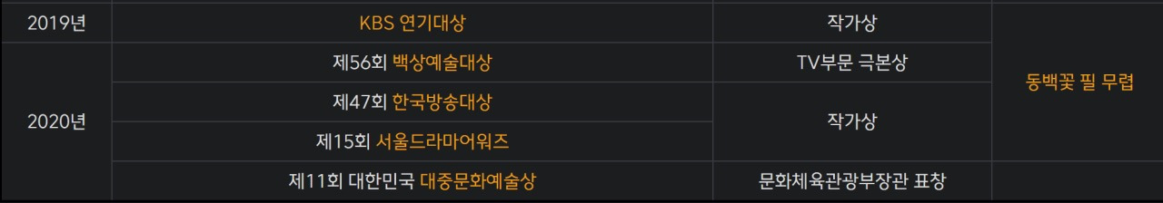 아직도 아무도 정체를 모르는 "폭싹 속았수다” 임상춘 작가 | 인스티즈