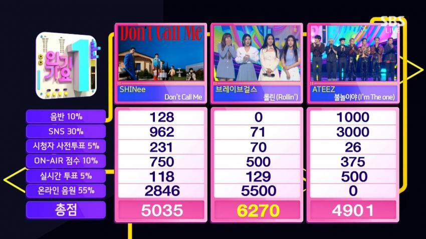 브레이브걸스 1위까지 스토리를 영화로 못쓰는 이유 | 인스티즈