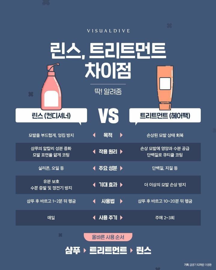 린스 트리트먼트 차이점 | 인스티즈