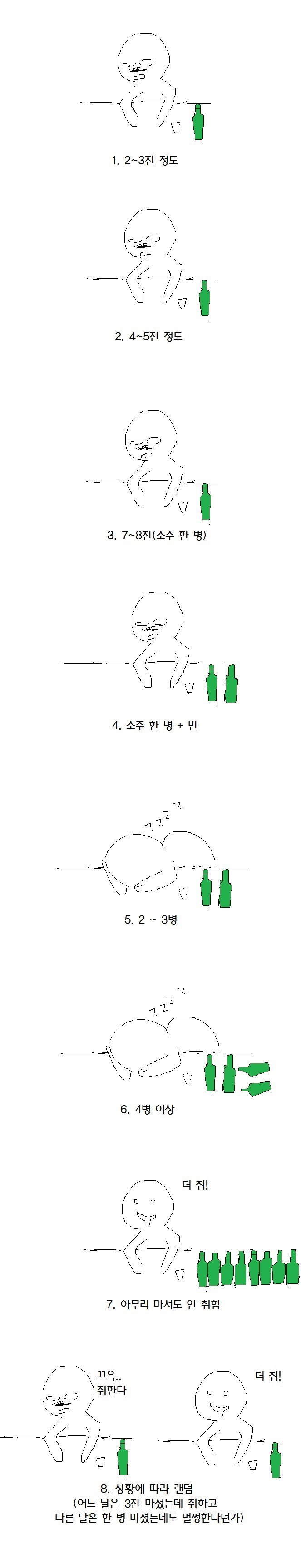 본인의 주량레벌은? | 인스티즈