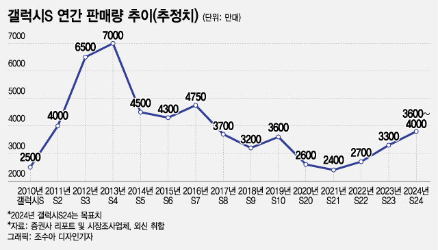 내가 생각하는 갤럭시가 틀딱폰 이미지 갖게 된 순간 | 인스티즈