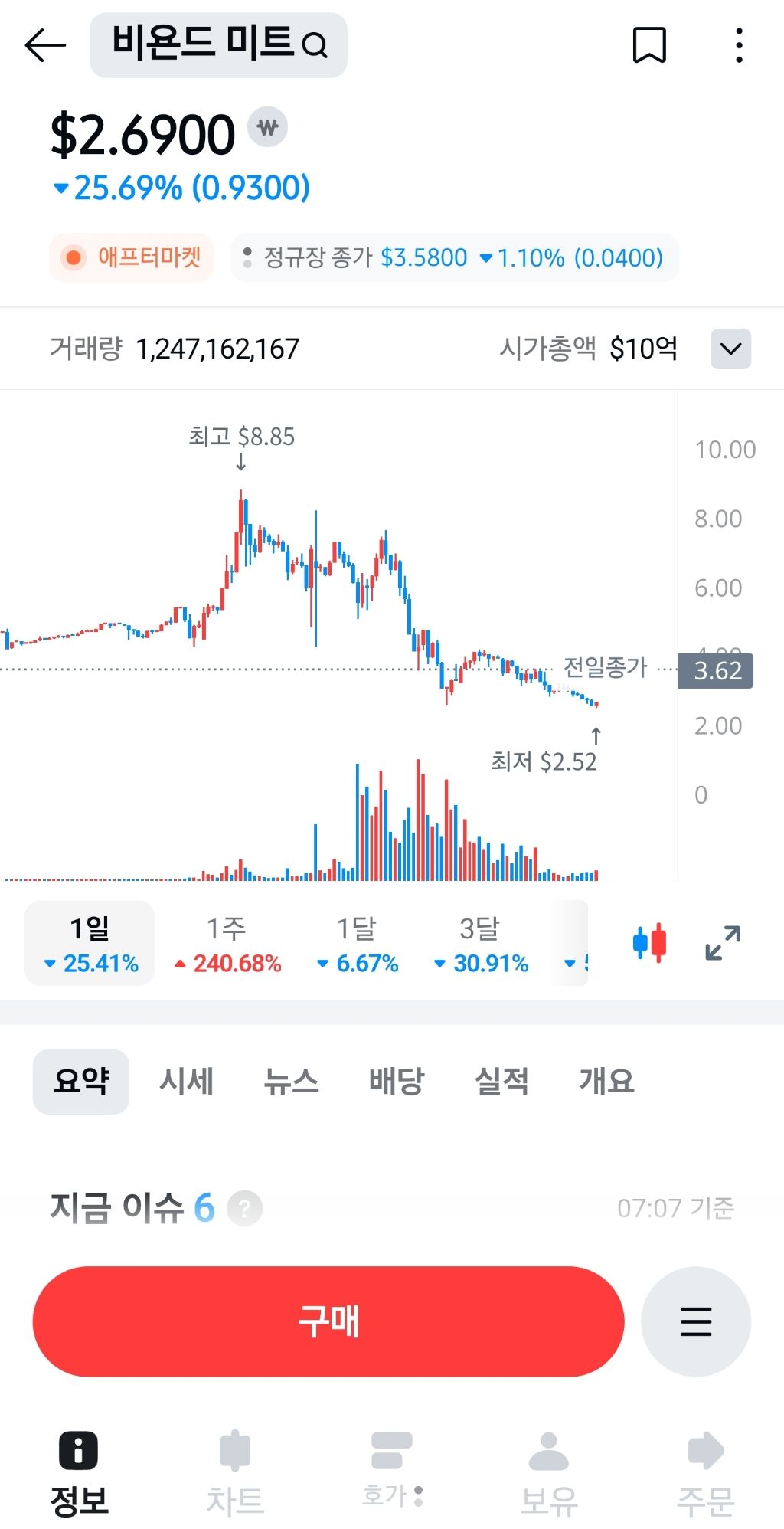 어제 토스,카카오페이,주갤러에서 난리났던 콩보디아 납치사건 | 인스티즈