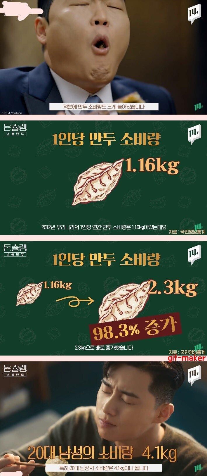 20대 남자가 의외로 많이 먹는 음식 | 인스티즈