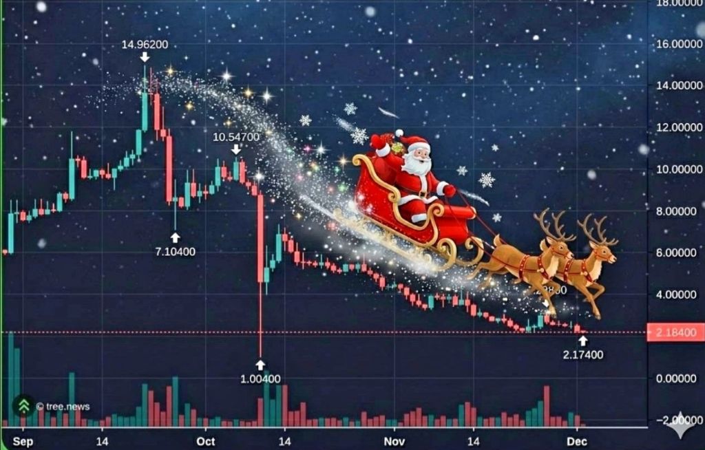 크리스마스가 다가오면 증권가에 찾아온다는 산타 | 인스티즈