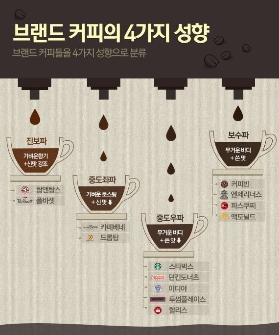 아메리카노에서 이 맛 나는거 싫어하는 사람들 있음 | 인스티즈