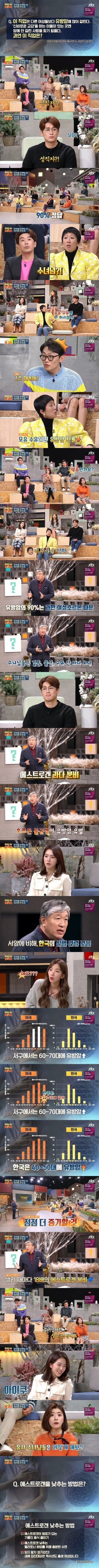 유방암에 많이 걸리는 직업.jpg (평소 알아두고 대비하세요) | 인스티즈