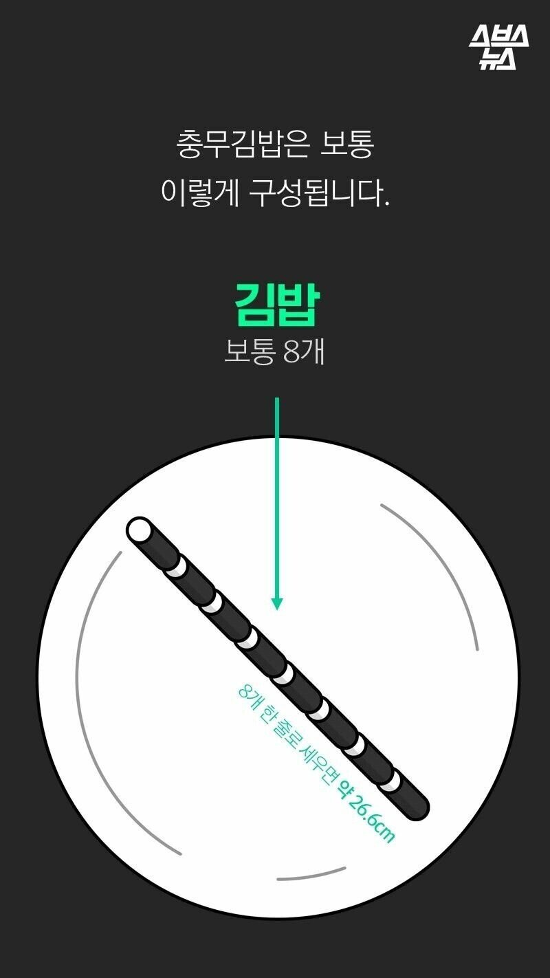 충무김밥... 비싸도 되는 이유 ㄷㄷㄷ.jpg | 인스티즈