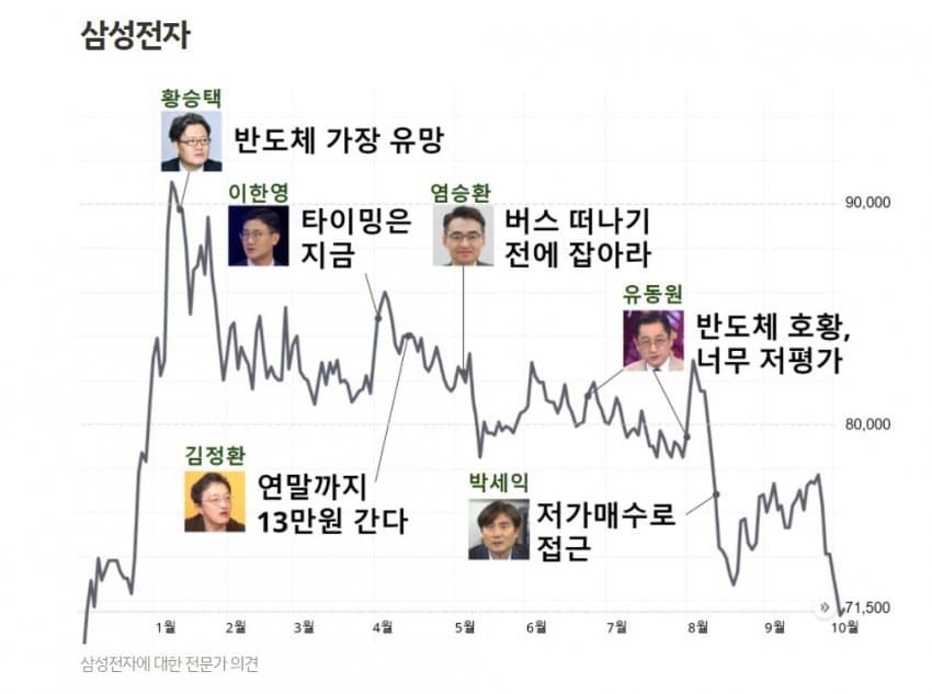삼성전자에 대한 유튜버 주식전문가vs pd수첩아줌마 | 인스티즈