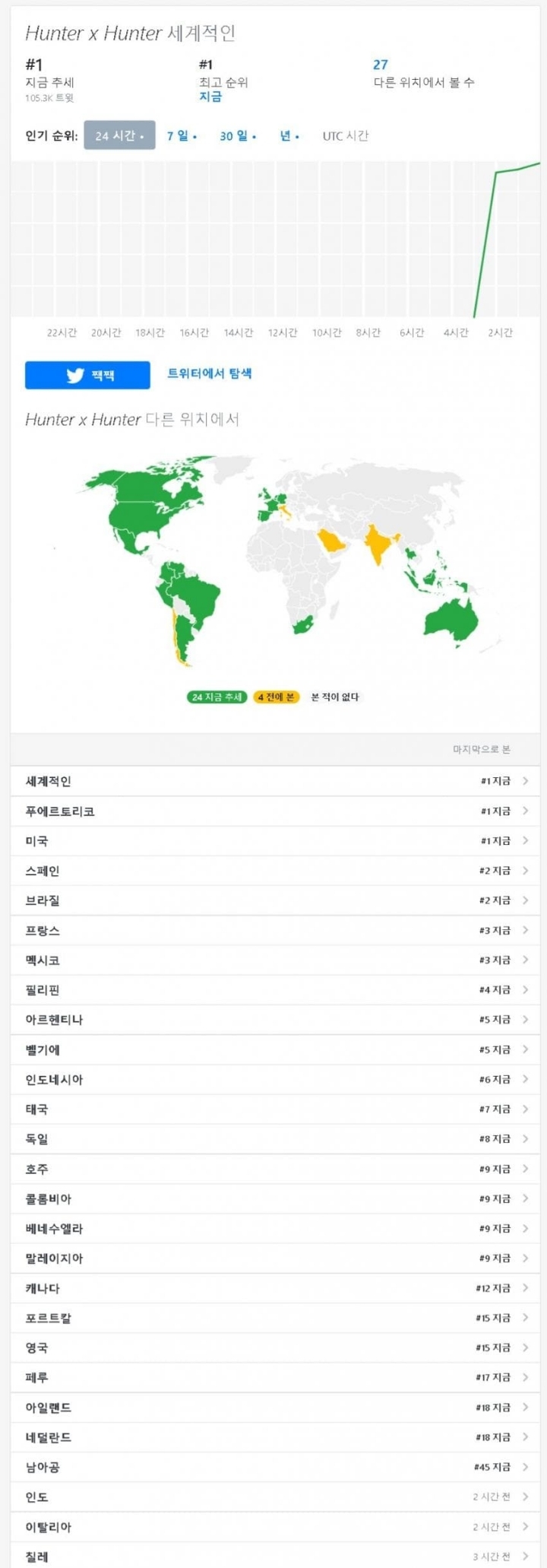 파급력 엄청난 헌터x헌터 토가시 작가 복귀 선언.JPG | 인스티즈