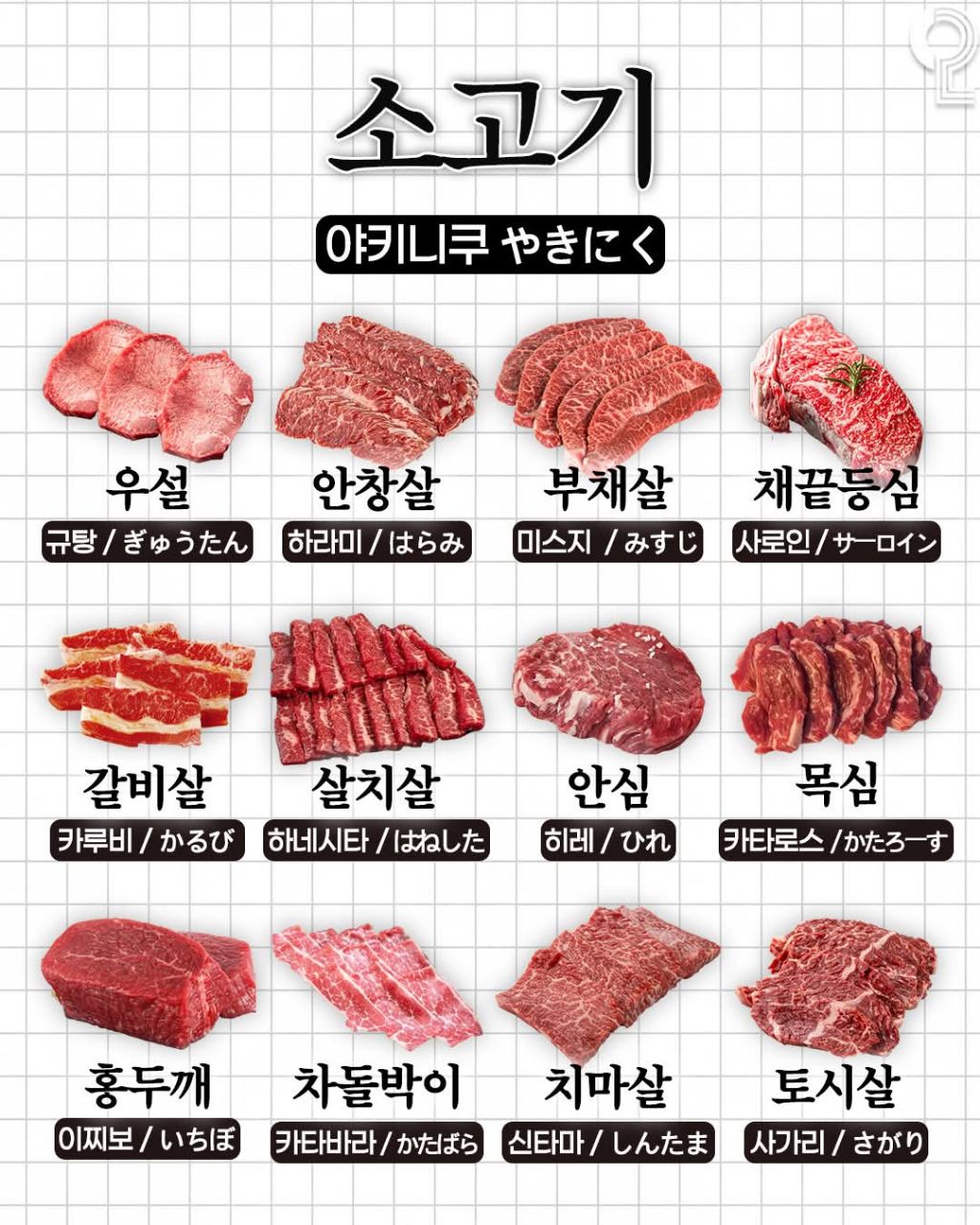 일본여행 음식명칭 | 인스티즈