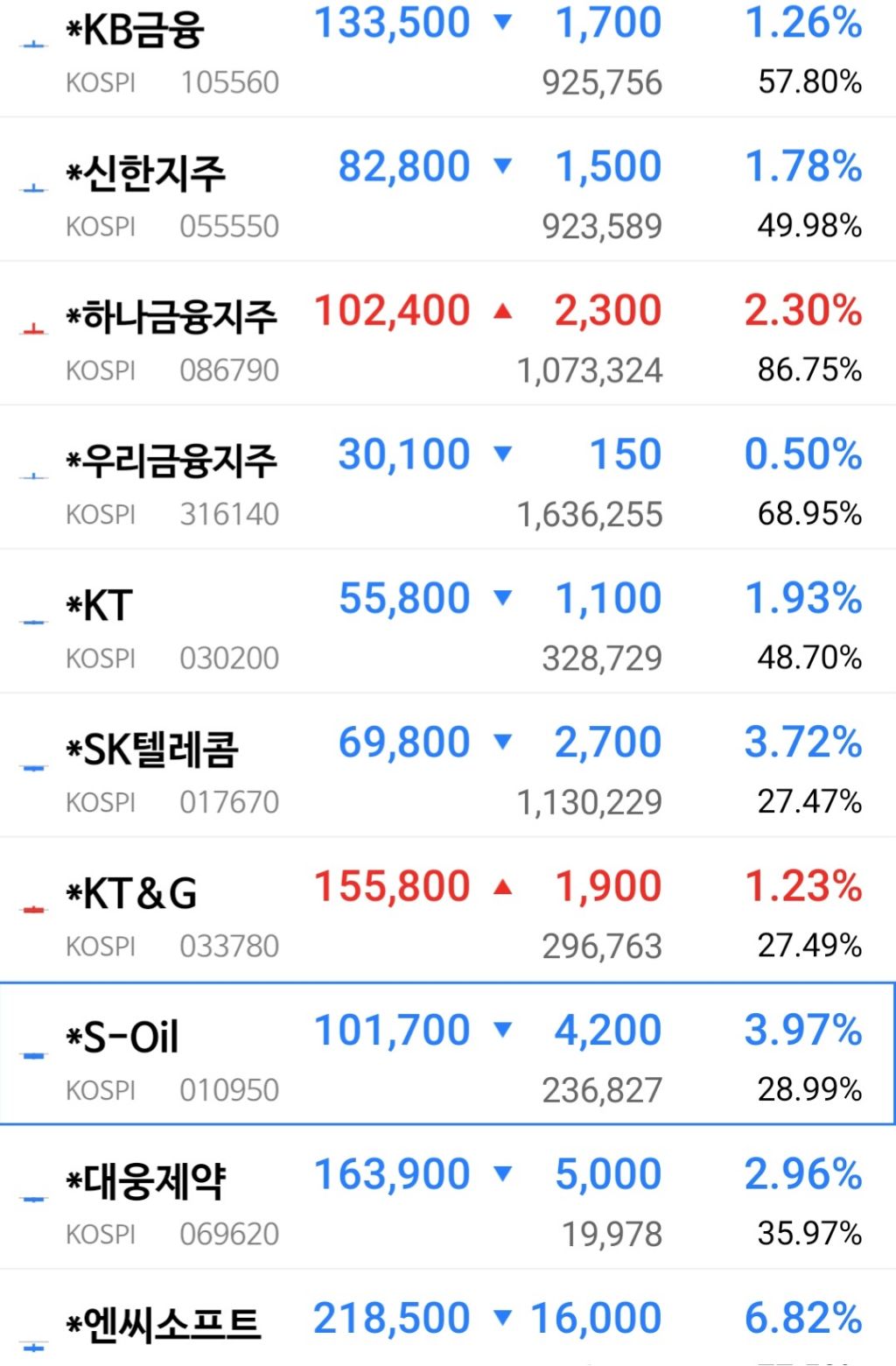 코스피 현재상황 | 인스티즈