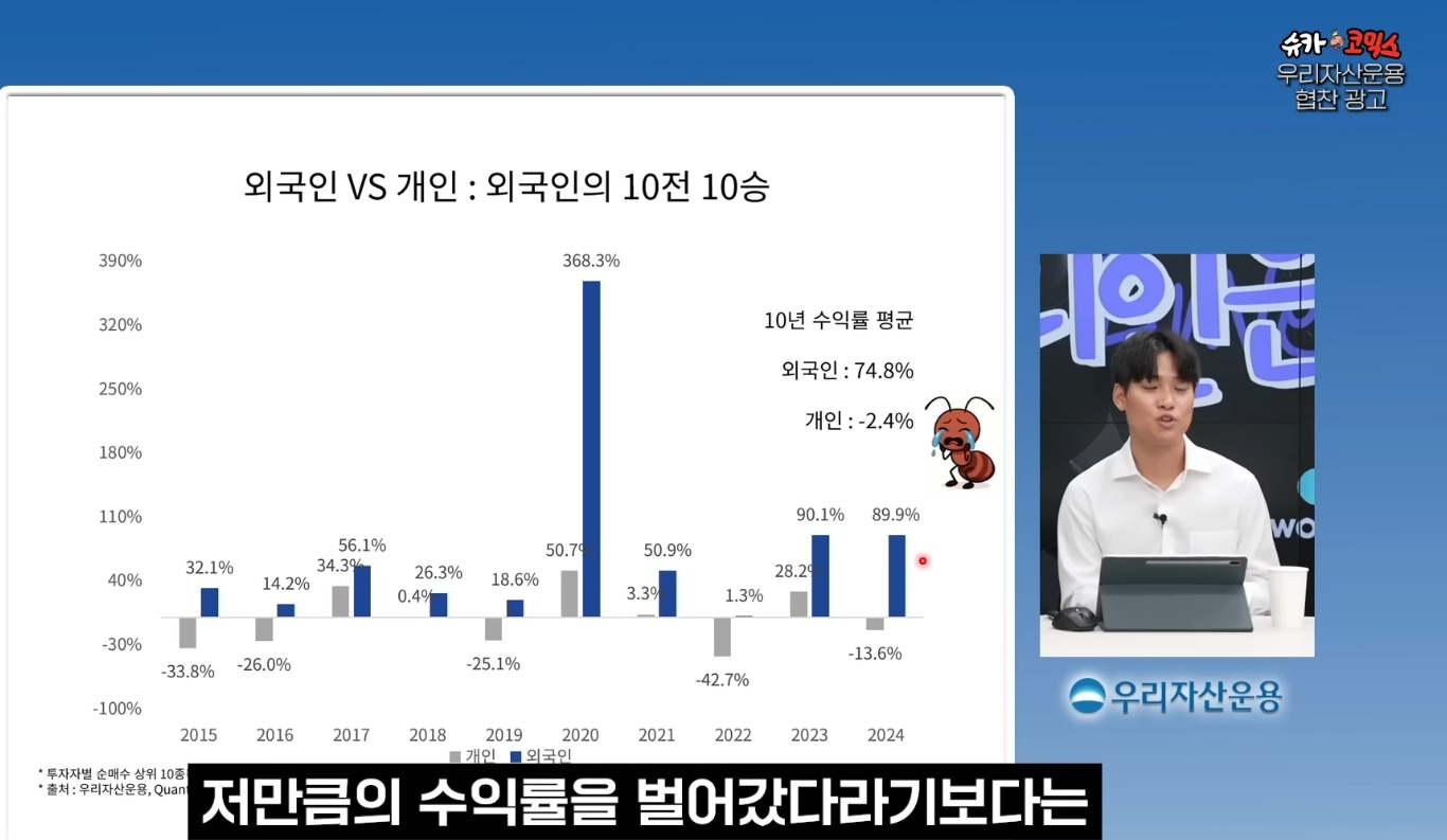 국장 외국인VS개인 10년 수익률 비교 | 인스티즈