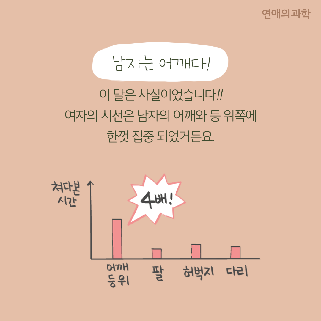 여자들이 남자를 볼 때 가장 먼저 보는 곳 | 인스티즈