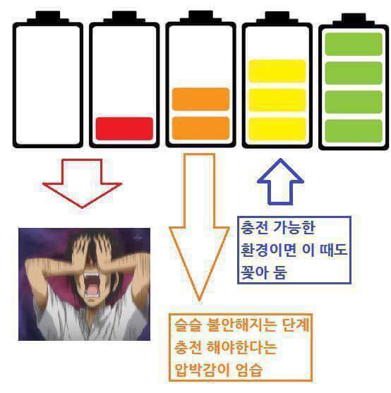폰 충전 자주하는사람들 공감 | 인스티즈