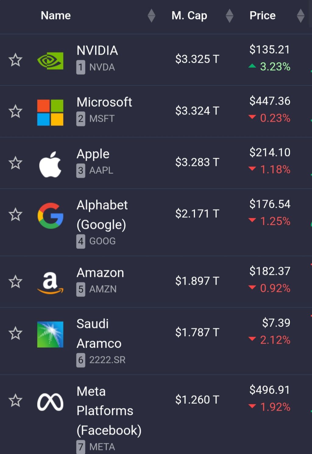 엔비디아 시총 1위 달성 - 웃긴자료 ‥‥‥‥‥、 - 도탁스 (DOTAX)