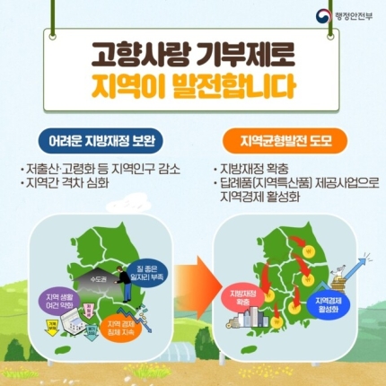 내년부터 시행되는 고향사랑 기부제도 답례품 근황 | 인스티즈