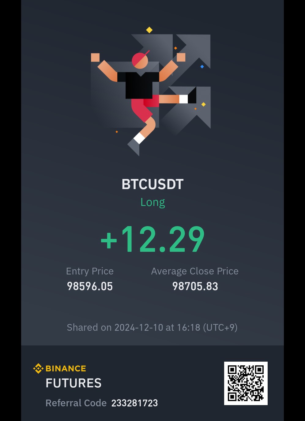 12/9 하루 목표 3%! (3.7%달성) - 코인게시판 ‥‥‥‥、 - 도탁스 (DOTAX)