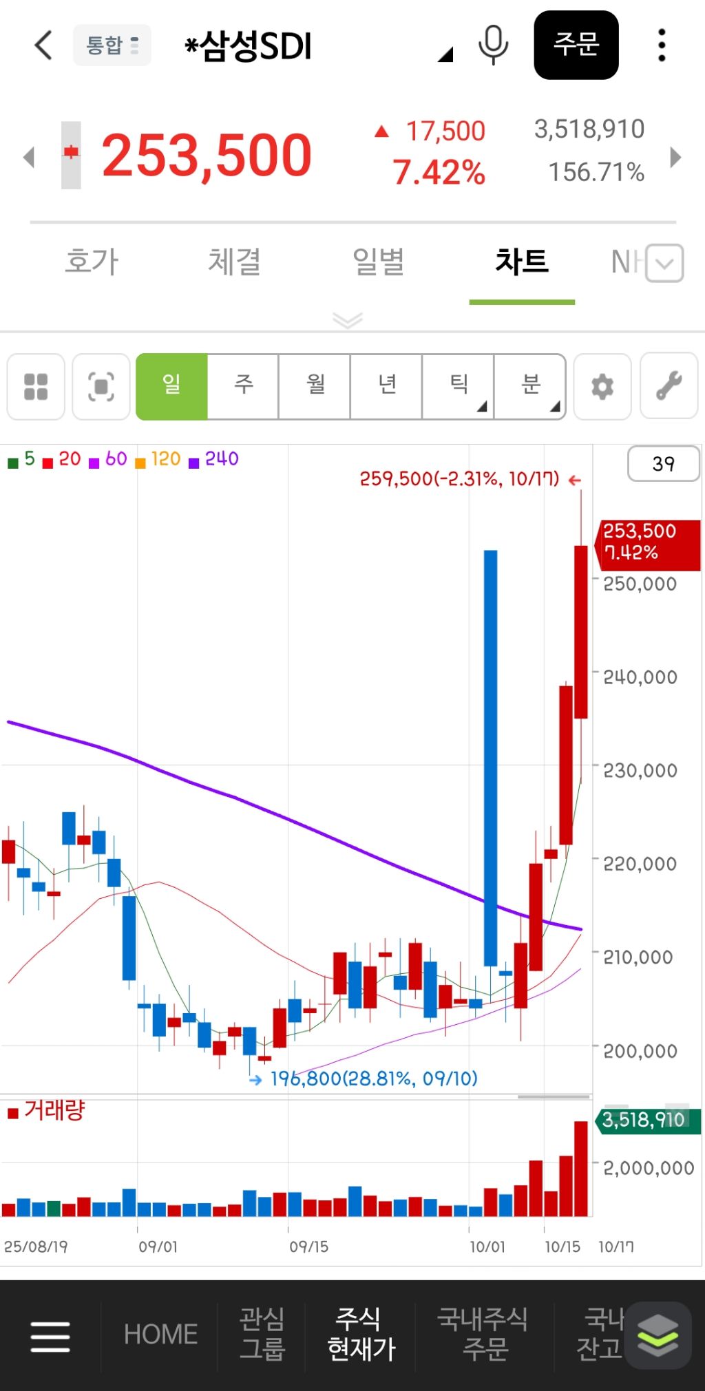 한국 2차전지 주식 근황 | 인스티즈