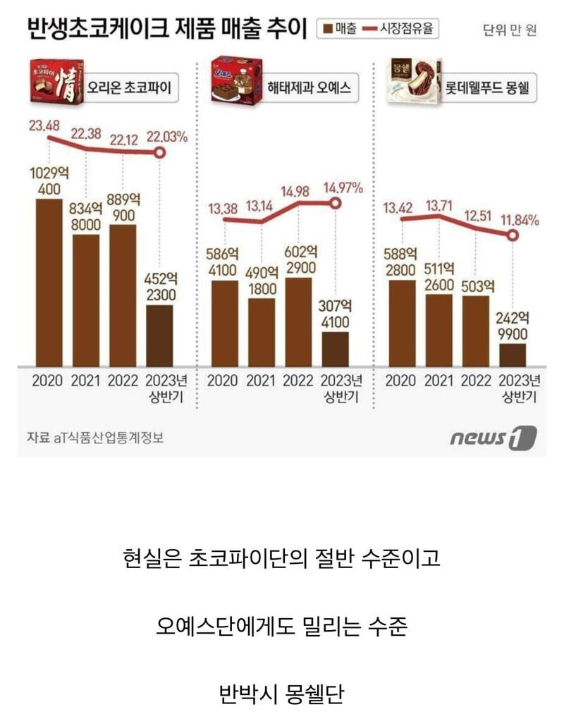 커뮤에서만 인기 좋은 과자 | 인스티즈