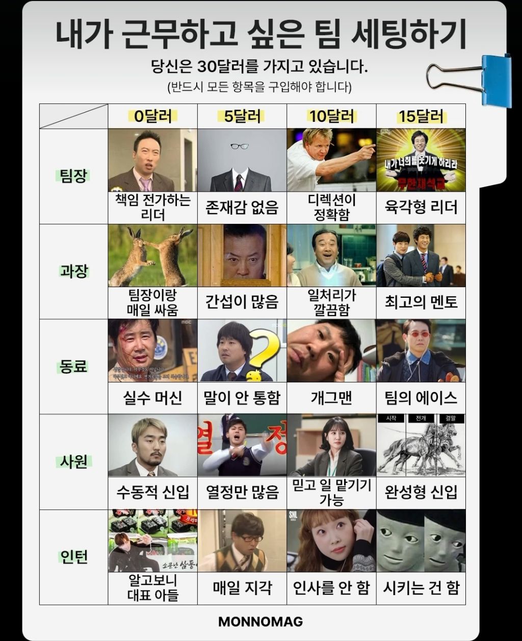 내가 근무하고 싶은 팀 세팅하기 | 인스티즈