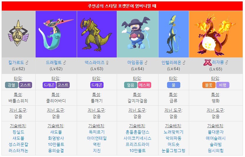 가장 멋있는 포켓몬스터 챔피언은? | 인스티즈