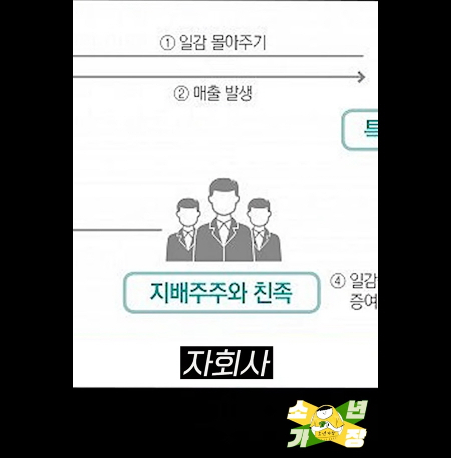 한국 주식시장의 문제점 .jpg | 인스티즈