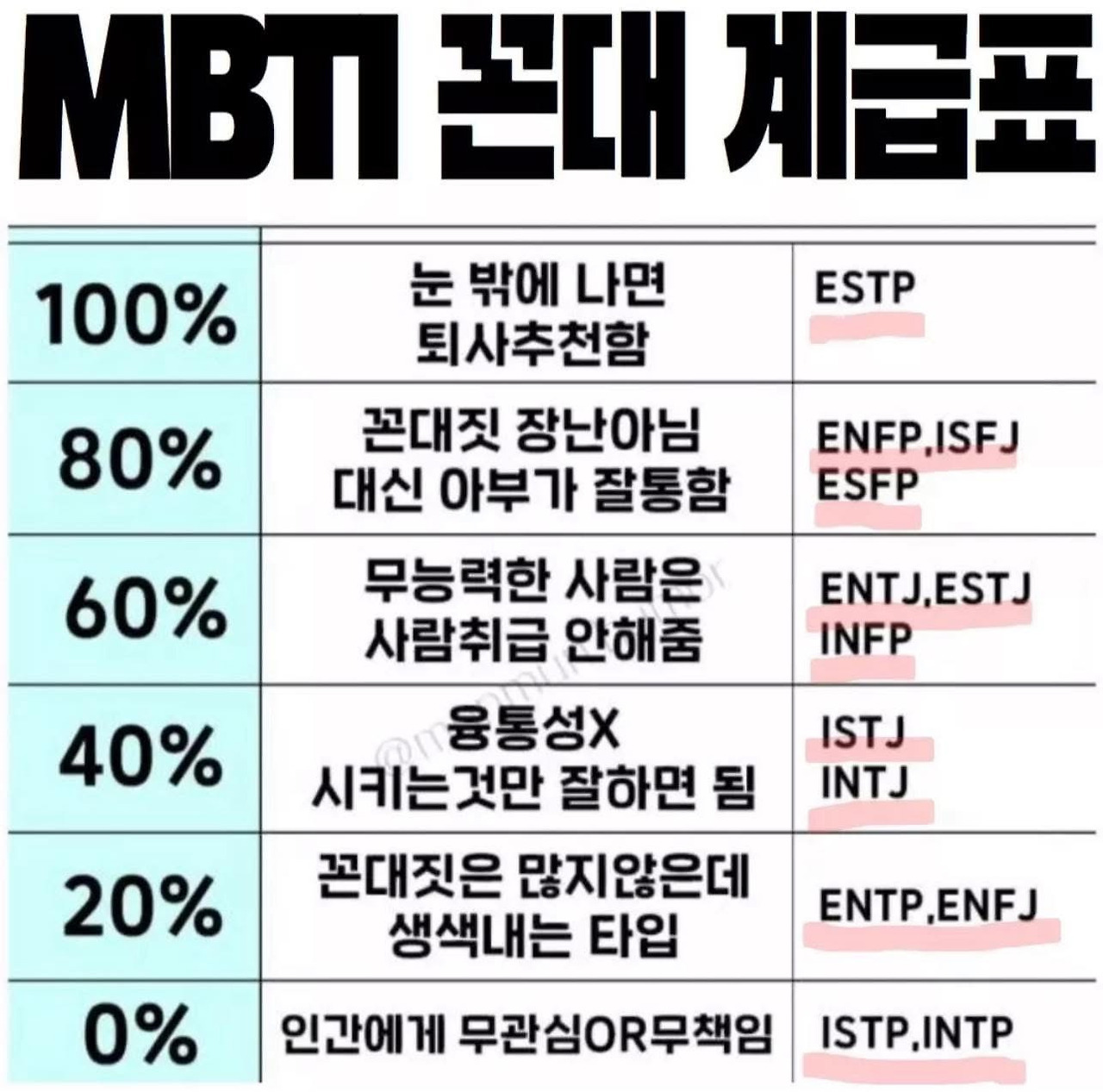 MBTI 꼰대 계급표.JPG | 인스티즈