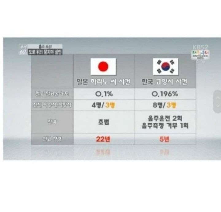 한국과 일본 음주운전 형벌 비교 | 인스티즈