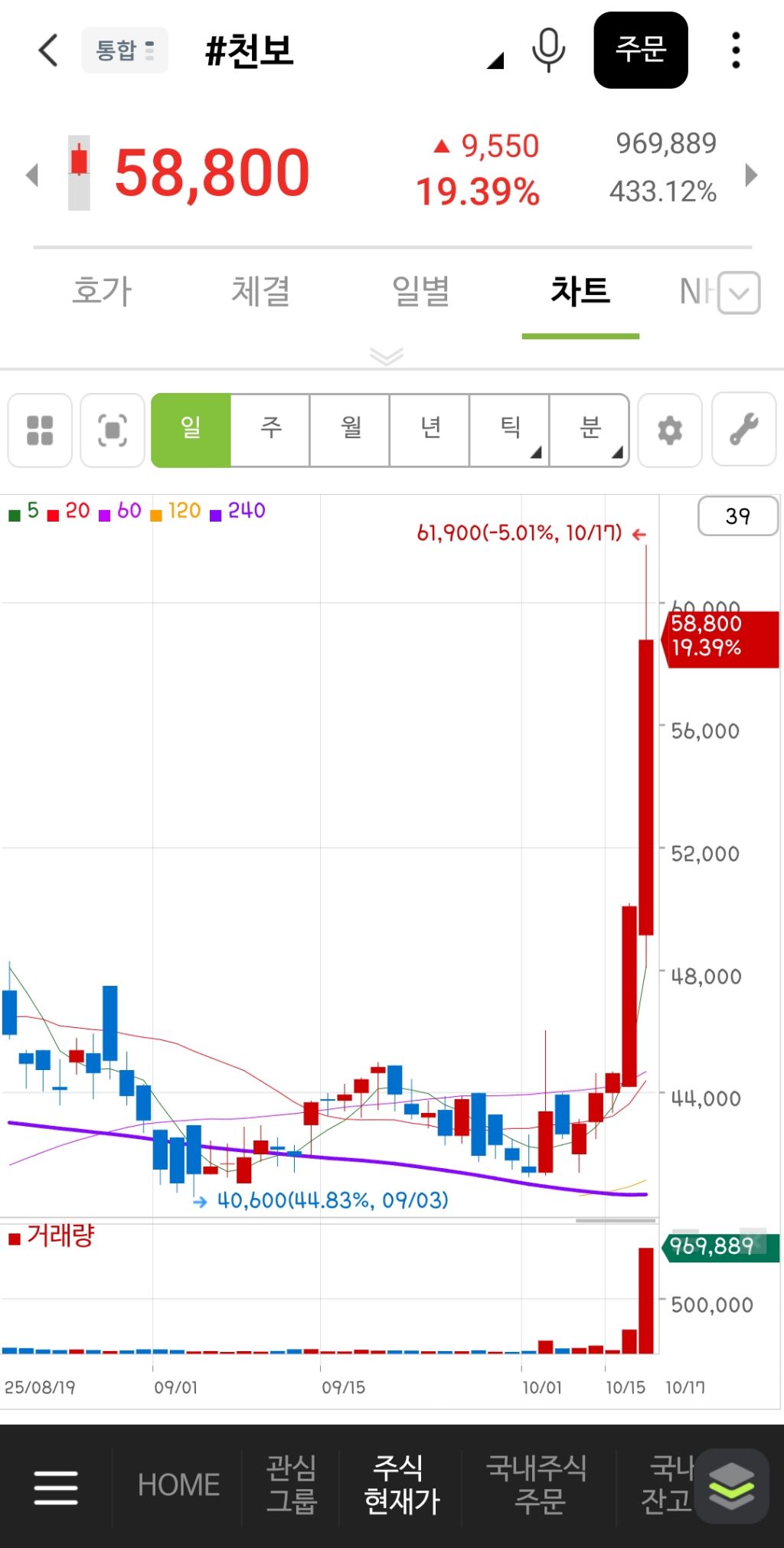 한국 2차전지 주식 근황 | 인스티즈