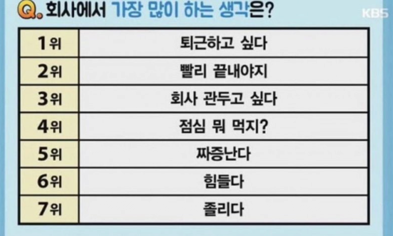 직장인들이 출근하면 많이 하는 생각 Top 7 | 인스티즈