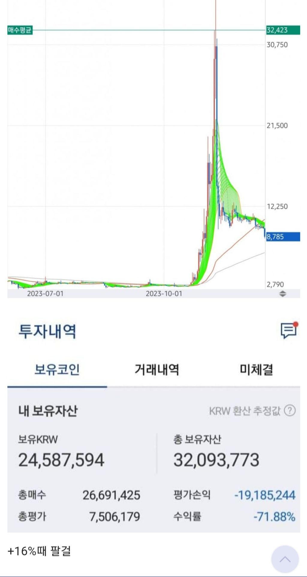 12월 비트코인 갤러리 손실 인증 모음.jpg - 웃긴자료 ‥‥‥‥‥、 - 도탁스 (DOTAX)