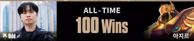 KT vs 젠지 3세트 딜량 그리고 Bdd의 아지르 통산 100승 | 인스티즈