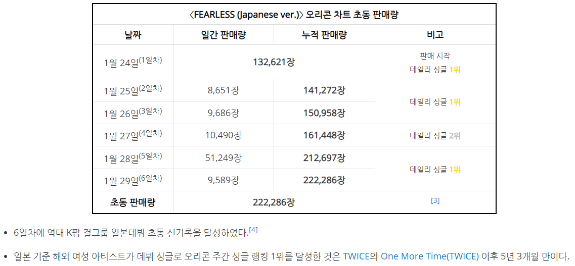 뉴진스와 르세라핌으로 걸그룹 원투펀치 만들어낸 하이브 | 인스티즈