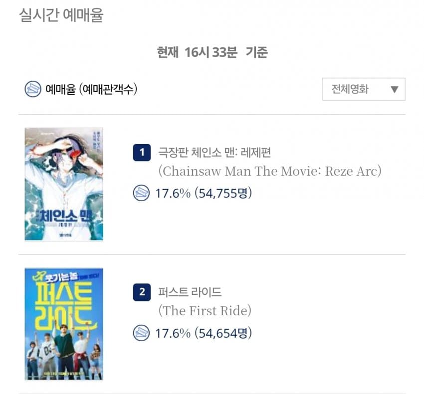 애니 저리 비켜! 근황 | 인스티즈