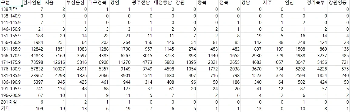 2025년 병무청 신체검사결과 평균키 | 인스티즈