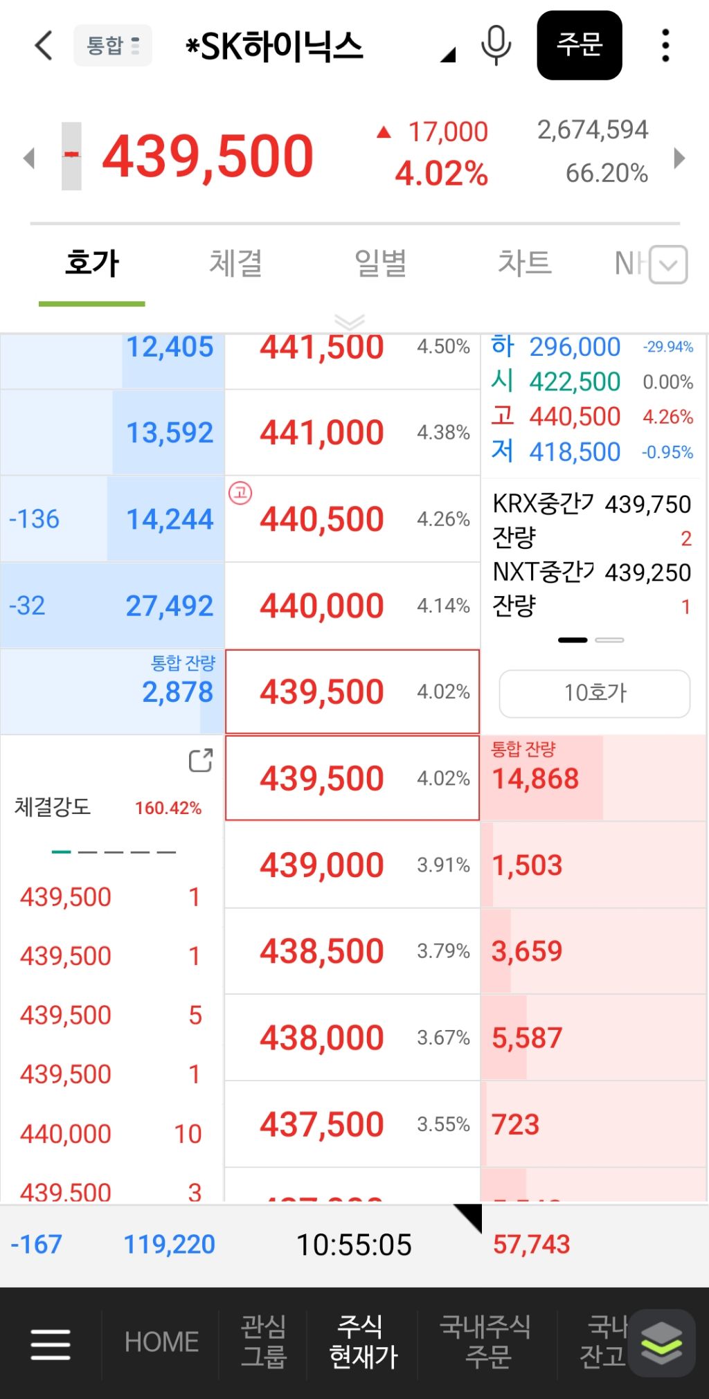 코스피 대장주 근황 | 인스티즈