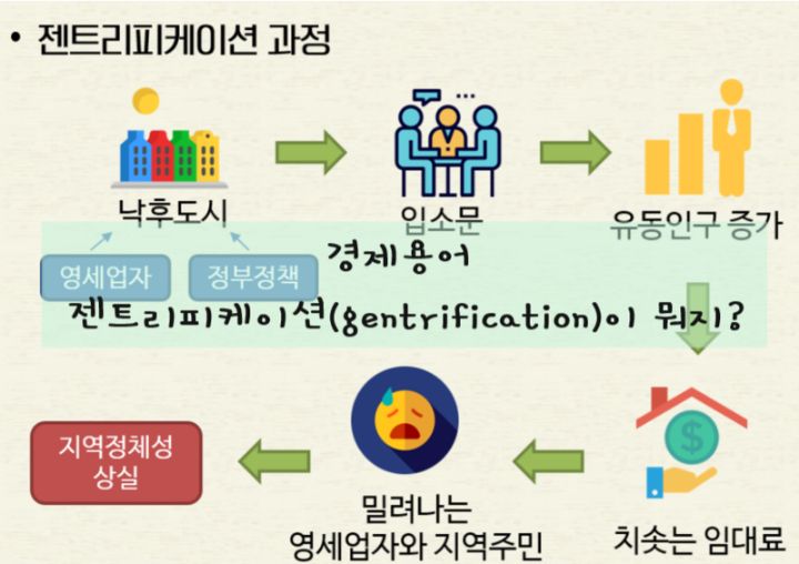 백종원때문에 알게된 용어 "젠트리피케이션" | 인스티즈