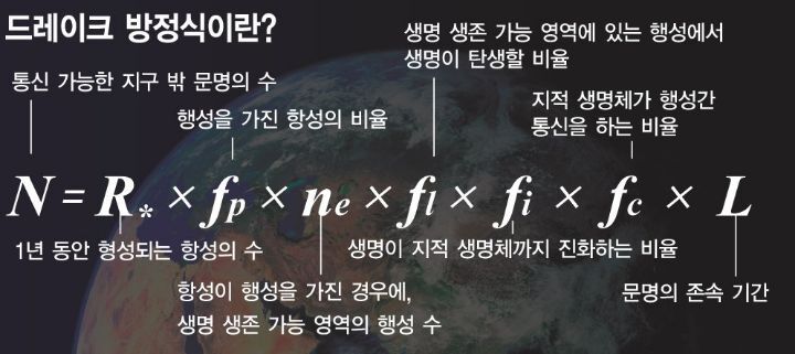 여자친구를 가질 수 있는 확률을 계산하는 공식 (feat. 드레이크 방정식) | 인스티즈