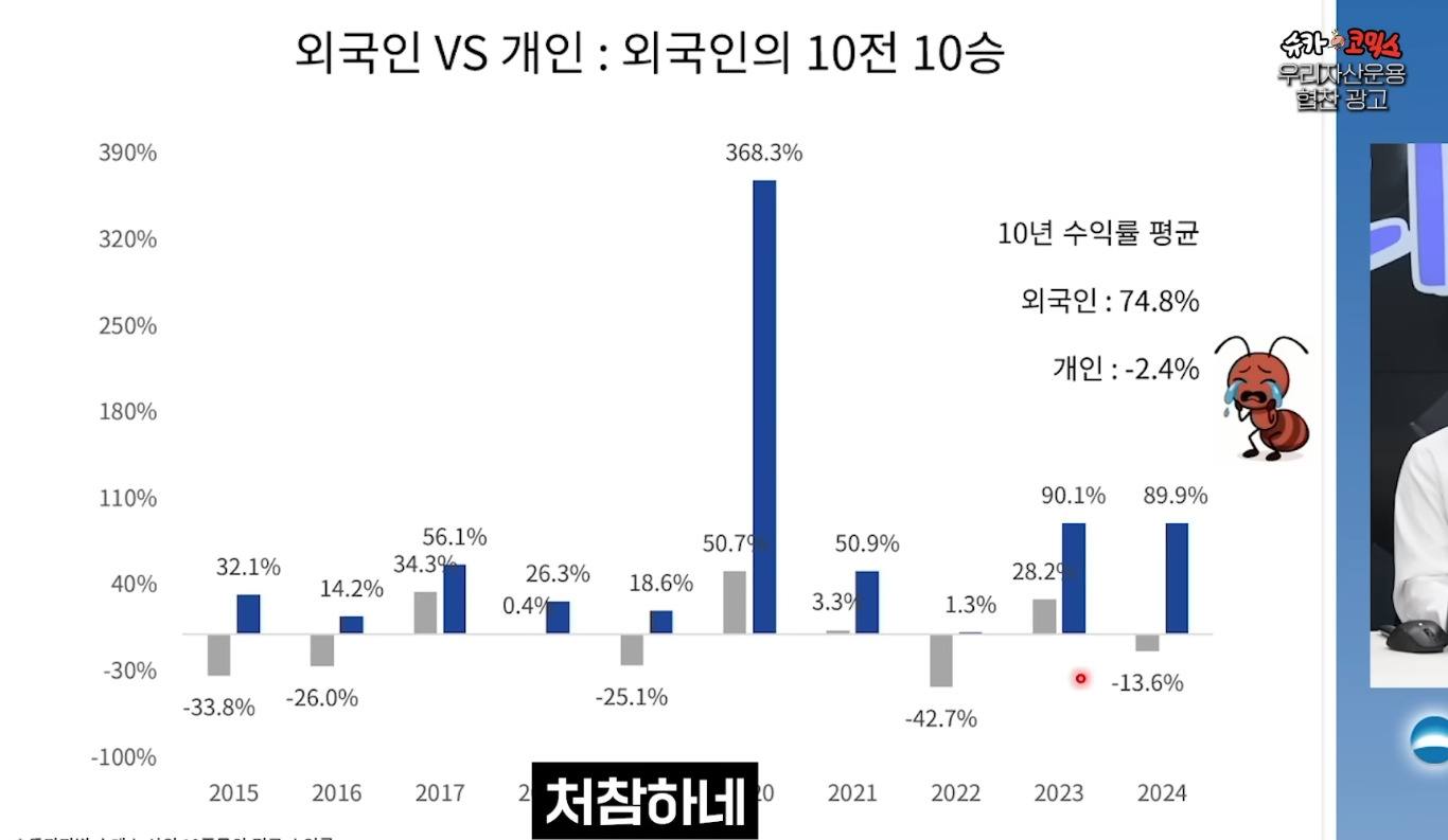 국장 외국인VS개인 10년 수익률 비교 | 인스티즈