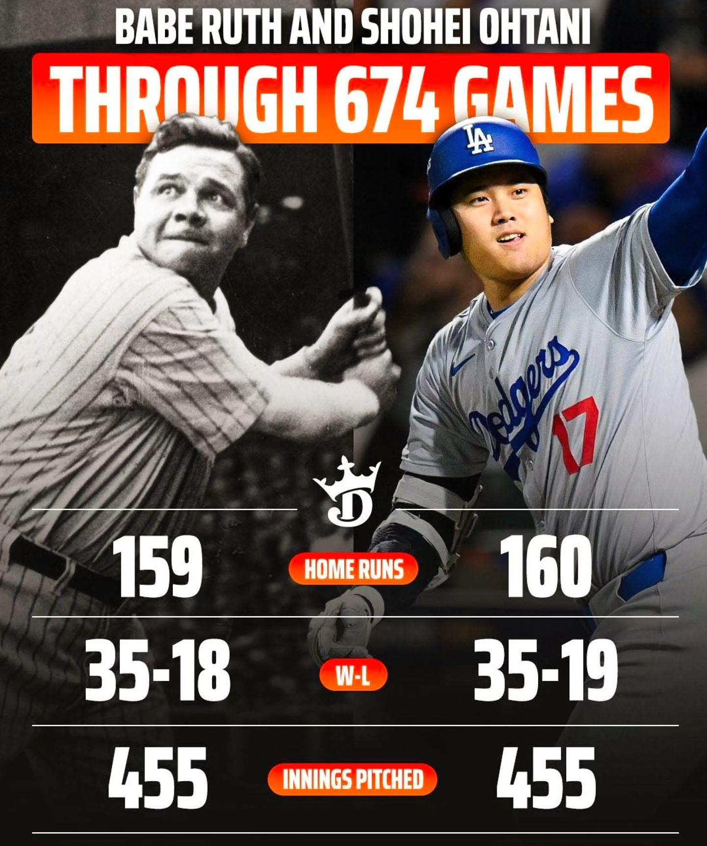 모두가 안된다고 말렸던 투타겸업을 오타니 쇼헤이가 고집한 이유 | 인스티즈