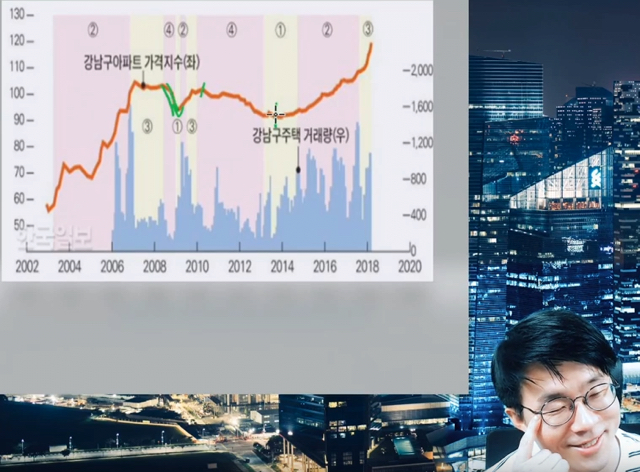 잘나가는 경제유튜버의 부동산 매매 타이밍 | 인스티즈