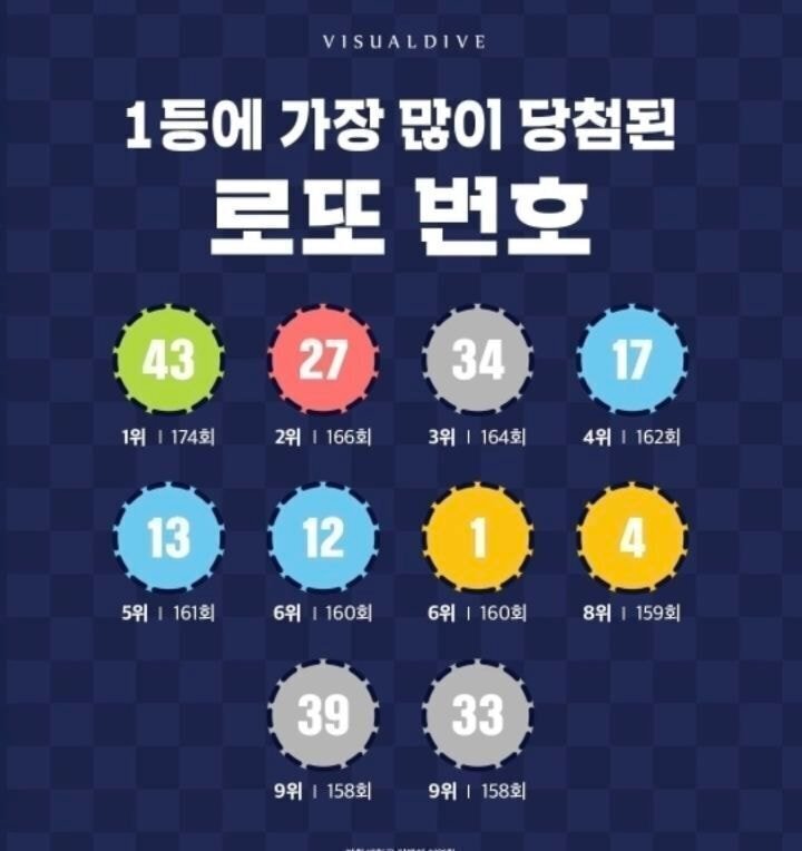 오늘자 로또 당첨자가 50명인이유 | 인스티즈