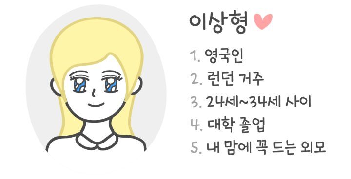 여자친구를 가질 수 있는 확률을 계산하는 공식 (feat. 드레이크 방정식) | 인스티즈