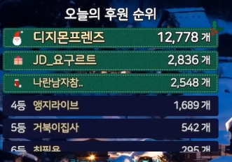 아프리카tv의 신박한 별풍선 시그니처 시스템 | 인스티즈