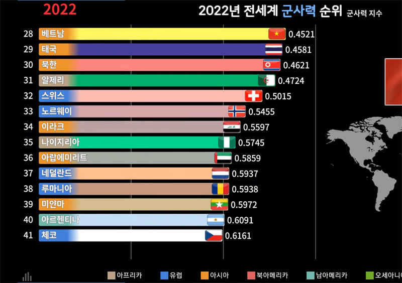 2022년 전세계 군사력 순위 | 인스티즈